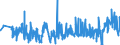 KN 60012200 /Exporte /Einheit = Preise (Euro/Tonne) /Partnerland: Portugal /Meldeland: Eur27_2020 /60012200:Schlingengewirke und Schlingengestricke, aus Chemiefasern