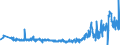 KN 60012200 /Exporte /Einheit = Preise (Euro/Tonne) /Partnerland: Spanien /Meldeland: Eur27_2020 /60012200:Schlingengewirke und Schlingengestricke, aus Chemiefasern