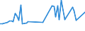 KN 60012200 /Exporte /Einheit = Preise (Euro/Tonne) /Partnerland: Ver.koenigreich(Nordirland) /Meldeland: Eur27_2020 /60012200:Schlingengewirke und Schlingengestricke, aus Chemiefasern