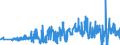KN 60012200 /Exporte /Einheit = Preise (Euro/Tonne) /Partnerland: Belgien /Meldeland: Eur27_2020 /60012200:Schlingengewirke und Schlingengestricke, aus Chemiefasern