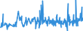 KN 60012200 /Exporte /Einheit = Preise (Euro/Tonne) /Partnerland: Luxemburg /Meldeland: Eur27_2020 /60012200:Schlingengewirke und Schlingengestricke, aus Chemiefasern