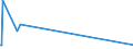 KN 60012200 /Exporte /Einheit = Preise (Euro/Tonne) /Partnerland: Ceuta /Meldeland: Eur27_2020 /60012200:Schlingengewirke und Schlingengestricke, aus Chemiefasern