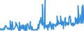 KN 60012200 /Exporte /Einheit = Preise (Euro/Tonne) /Partnerland: Norwegen /Meldeland: Eur27_2020 /60012200:Schlingengewirke und Schlingengestricke, aus Chemiefasern