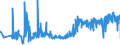 KN 60012200 /Exporte /Einheit = Preise (Euro/Tonne) /Partnerland: Schweden /Meldeland: Eur27_2020 /60012200:Schlingengewirke und Schlingengestricke, aus Chemiefasern