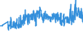KN 60012200 /Exporte /Einheit = Preise (Euro/Tonne) /Partnerland: Finnland /Meldeland: Eur27_2020 /60012200:Schlingengewirke und Schlingengestricke, aus Chemiefasern