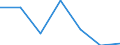 KN 60012200 /Exporte /Einheit = Preise (Euro/Tonne) /Partnerland: Schweiz /Meldeland: Eur27 /60012200:Schlingengewirke und Schlingengestricke, aus Chemiefasern