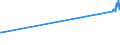 KN 60012200 /Exporte /Einheit = Preise (Euro/Tonne) /Partnerland: Liechtenstein /Meldeland: Eur27_2020 /60012200:Schlingengewirke und Schlingengestricke, aus Chemiefasern