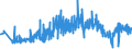 KN 60012200 /Exporte /Einheit = Preise (Euro/Tonne) /Partnerland: Oesterreich /Meldeland: Eur27_2020 /60012200:Schlingengewirke und Schlingengestricke, aus Chemiefasern