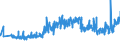 KN 60012200 /Exporte /Einheit = Preise (Euro/Tonne) /Partnerland: Schweiz /Meldeland: Eur27_2020 /60012200:Schlingengewirke und Schlingengestricke, aus Chemiefasern