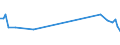 KN 60012200 /Exporte /Einheit = Preise (Euro/Tonne) /Partnerland: Faeroeer Inseln /Meldeland: Eur27 /60012200:Schlingengewirke und Schlingengestricke, aus Chemiefasern