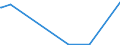 KN 60012200 /Exporte /Einheit = Preise (Euro/Tonne) /Partnerland: Gibraltar /Meldeland: Eur27_2020 /60012200:Schlingengewirke und Schlingengestricke, aus Chemiefasern