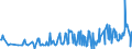 KN 60012200 /Exporte /Einheit = Preise (Euro/Tonne) /Partnerland: Malta /Meldeland: Eur27_2020 /60012200:Schlingengewirke und Schlingengestricke, aus Chemiefasern