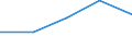 KN 60012200 /Exporte /Einheit = Preise (Euro/Tonne) /Partnerland: Jugoslawien /Meldeland: Eur27 /60012200:Schlingengewirke und Schlingengestricke, aus Chemiefasern