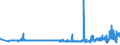 KN 60012200 /Exporte /Einheit = Preise (Euro/Tonne) /Partnerland: Tuerkei /Meldeland: Eur27_2020 /60012200:Schlingengewirke und Schlingengestricke, aus Chemiefasern
