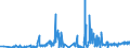 KN 60012200 /Exporte /Einheit = Preise (Euro/Tonne) /Partnerland: Lettland /Meldeland: Eur27_2020 /60012200:Schlingengewirke und Schlingengestricke, aus Chemiefasern