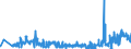 KN 60012200 /Exporte /Einheit = Preise (Euro/Tonne) /Partnerland: Litauen /Meldeland: Eur27_2020 /60012200:Schlingengewirke und Schlingengestricke, aus Chemiefasern