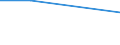 KN 60012200 /Exporte /Einheit = Preise (Euro/Tonne) /Partnerland: Sowjetunion /Meldeland: Eur27 /60012200:Schlingengewirke und Schlingengestricke, aus Chemiefasern