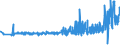KN 60012200 /Exporte /Einheit = Preise (Euro/Tonne) /Partnerland: Polen /Meldeland: Eur27_2020 /60012200:Schlingengewirke und Schlingengestricke, aus Chemiefasern
