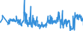 KN 60012200 /Exporte /Einheit = Preise (Euro/Tonne) /Partnerland: Tschechien /Meldeland: Eur27_2020 /60012200:Schlingengewirke und Schlingengestricke, aus Chemiefasern