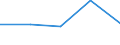 KN 60012200 /Exporte /Einheit = Preise (Euro/Tonne) /Partnerland: Tschechoslow /Meldeland: Eur27 /60012200:Schlingengewirke und Schlingengestricke, aus Chemiefasern
