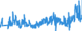 KN 60012200 /Exporte /Einheit = Preise (Euro/Tonne) /Partnerland: Slowakei /Meldeland: Eur27_2020 /60012200:Schlingengewirke und Schlingengestricke, aus Chemiefasern
