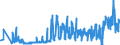KN 60012200 /Exporte /Einheit = Preise (Euro/Tonne) /Partnerland: Ungarn /Meldeland: Eur27_2020 /60012200:Schlingengewirke und Schlingengestricke, aus Chemiefasern