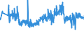 KN 60012200 /Exporte /Einheit = Preise (Euro/Tonne) /Partnerland: Rumaenien /Meldeland: Eur27_2020 /60012200:Schlingengewirke und Schlingengestricke, aus Chemiefasern