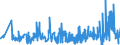 KN 60012200 /Exporte /Einheit = Preise (Euro/Tonne) /Partnerland: Bulgarien /Meldeland: Eur27_2020 /60012200:Schlingengewirke und Schlingengestricke, aus Chemiefasern