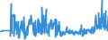 KN 60012200 /Exporte /Einheit = Preise (Euro/Tonne) /Partnerland: Ukraine /Meldeland: Eur27_2020 /60012200:Schlingengewirke und Schlingengestricke, aus Chemiefasern