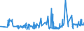 KN 60012200 /Exporte /Einheit = Preise (Euro/Tonne) /Partnerland: Weissrussland /Meldeland: Eur27_2020 /60012200:Schlingengewirke und Schlingengestricke, aus Chemiefasern