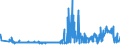KN 60012200 /Exporte /Einheit = Preise (Euro/Tonne) /Partnerland: Russland /Meldeland: Eur27_2020 /60012200:Schlingengewirke und Schlingengestricke, aus Chemiefasern