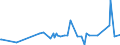 KN 60012200 /Exporte /Einheit = Preise (Euro/Tonne) /Partnerland: Georgien /Meldeland: Eur27_2020 /60012200:Schlingengewirke und Schlingengestricke, aus Chemiefasern