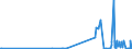 KN 60012200 /Exporte /Einheit = Preise (Euro/Tonne) /Partnerland: Armenien /Meldeland: Eur27_2020 /60012200:Schlingengewirke und Schlingengestricke, aus Chemiefasern