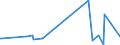 KN 60012200 /Exporte /Einheit = Preise (Euro/Tonne) /Partnerland: Kasachstan /Meldeland: Eur27_2020 /60012200:Schlingengewirke und Schlingengestricke, aus Chemiefasern