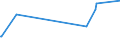 KN 60012200 /Exporte /Einheit = Preise (Euro/Tonne) /Partnerland: Usbekistan /Meldeland: Eur27_2020 /60012200:Schlingengewirke und Schlingengestricke, aus Chemiefasern