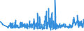 KN 60012200 /Exporte /Einheit = Preise (Euro/Tonne) /Partnerland: Kroatien /Meldeland: Eur27_2020 /60012200:Schlingengewirke und Schlingengestricke, aus Chemiefasern
