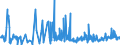 KN 60012200 /Exporte /Einheit = Preise (Euro/Tonne) /Partnerland: Bosn.-herzegowina /Meldeland: Eur27_2020 /60012200:Schlingengewirke und Schlingengestricke, aus Chemiefasern