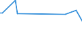 KN 60012200 /Exporte /Einheit = Preise (Euro/Tonne) /Partnerland: Serb.-mont. /Meldeland: Eur15 /60012200:Schlingengewirke und Schlingengestricke, aus Chemiefasern