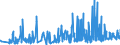 KN 60012200 /Exporte /Einheit = Preise (Euro/Tonne) /Partnerland: Ehem.jug.rep.mazed /Meldeland: Eur27_2020 /60012200:Schlingengewirke und Schlingengestricke, aus Chemiefasern