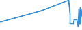 KN 60012200 /Exporte /Einheit = Preise (Euro/Tonne) /Partnerland: Montenegro /Meldeland: Eur27_2020 /60012200:Schlingengewirke und Schlingengestricke, aus Chemiefasern