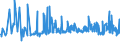 KN 60012200 /Exporte /Einheit = Preise (Euro/Tonne) /Partnerland: Serbien /Meldeland: Eur27_2020 /60012200:Schlingengewirke und Schlingengestricke, aus Chemiefasern