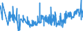 KN 60012200 /Exporte /Einheit = Preise (Euro/Tonne) /Partnerland: Marokko /Meldeland: Eur27_2020 /60012200:Schlingengewirke und Schlingengestricke, aus Chemiefasern