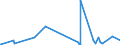 KN 60012200 /Exporte /Einheit = Preise (Euro/Tonne) /Partnerland: Algerien /Meldeland: Eur27_2020 /60012200:Schlingengewirke und Schlingengestricke, aus Chemiefasern