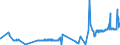 KN 60012200 /Exporte /Einheit = Preise (Euro/Tonne) /Partnerland: Aegypten /Meldeland: Eur27_2020 /60012200:Schlingengewirke und Schlingengestricke, aus Chemiefasern