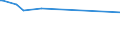 KN 60012200 /Exporte /Einheit = Preise (Euro/Tonne) /Partnerland: Sudan /Meldeland: Europäische Union /60012200:Schlingengewirke und Schlingengestricke, aus Chemiefasern