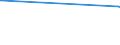 KN 60012200 /Exporte /Einheit = Preise (Euro/Tonne) /Partnerland: Kap Verde /Meldeland: Eur27_2020 /60012200:Schlingengewirke und Schlingengestricke, aus Chemiefasern