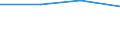 KN 60012200 /Exporte /Einheit = Preise (Euro/Tonne) /Partnerland: Gambia /Meldeland: Eur27 /60012200:Schlingengewirke und Schlingengestricke, aus Chemiefasern