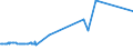 KN 60012200 /Exporte /Einheit = Preise (Euro/Tonne) /Partnerland: Nigeria /Meldeland: Eur27_2020 /60012200:Schlingengewirke und Schlingengestricke, aus Chemiefasern