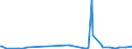 KN 60012200 /Exporte /Einheit = Preise (Euro/Tonne) /Partnerland: Angola /Meldeland: Eur27_2020 /60012200:Schlingengewirke und Schlingengestricke, aus Chemiefasern