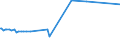 KN 60012200 /Exporte /Einheit = Preise (Euro/Tonne) /Partnerland: Kenia /Meldeland: Eur27_2020 /60012200:Schlingengewirke und Schlingengestricke, aus Chemiefasern